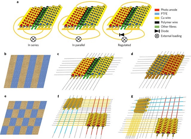 electrical-connection-and-weaving-pattern-optimized-hybrid-textiles-new fabric