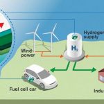 Scientists develop world’s fastest hydrogen sensor for clean hydrogen energy Scientists develop world's fastest hydrogen sensor for clean hydrogen energy