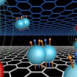Scientists show previously unknown quantum states in double-layer graphene