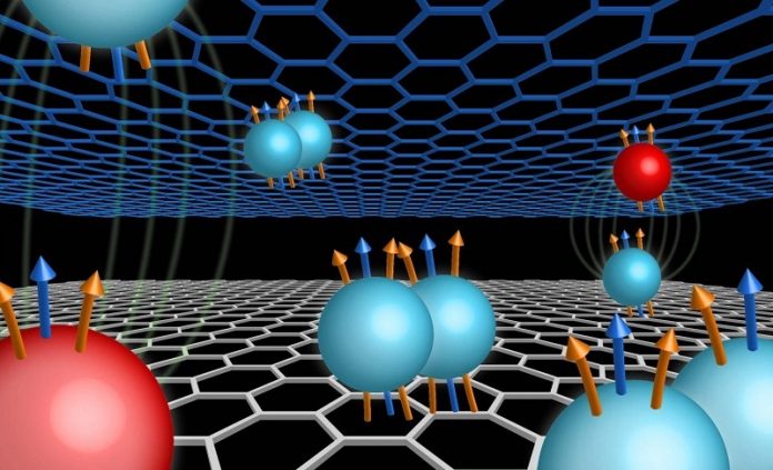 Scientists show previously unknown quantum states in double-layer graphene
