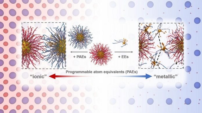 Scientists find unusual behaviors in colloidal crystals