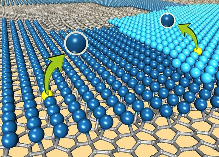 Platinumgraphene fuel cell catalysts show superior stability over bulk