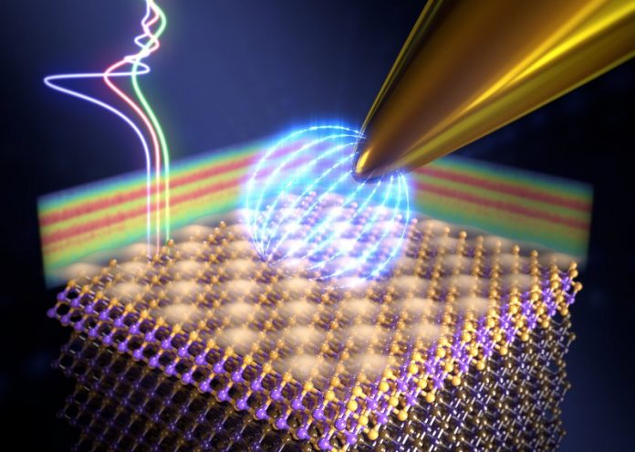 How to control friction in topological insulators