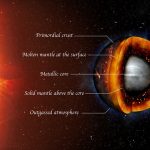 Molten Earth would be 5% larger than its solid counterpart, says study