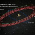 Saturn surpasses Jupiter after the discovery of 20 new moons and you can help name them!