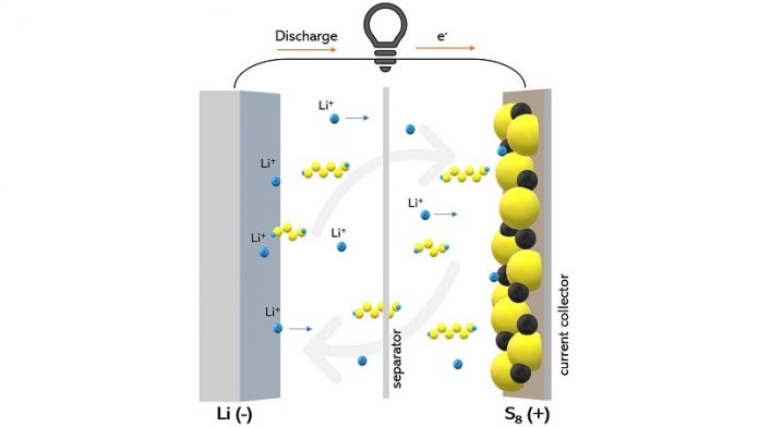 Scientists put the “solve” in “solvent” for lithium-sulfur battery challenge