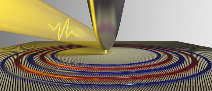Scientists make quantum ‘waves’ in ultrathin materials