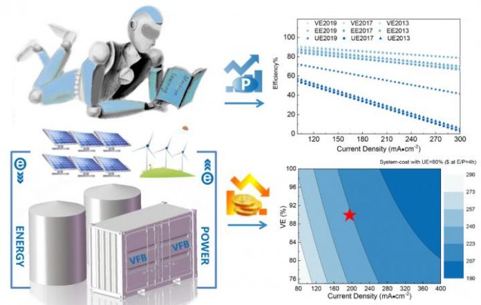 Scientists use AI to optimize vanadium flow battery performance and cost