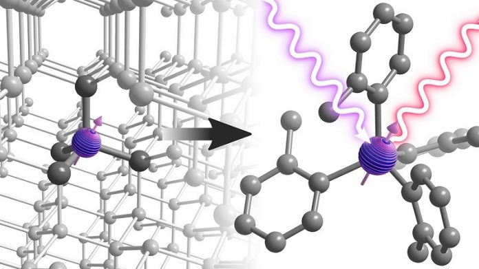 Scientists synthesize ‘bright’ quantum bits