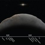 Scientists find the most distant object ever observed in our solar system