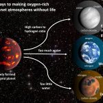 Oxygen may be false positives in search for life signs on other planets