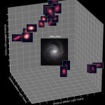 New finding challenges current theories on how galaxies grow