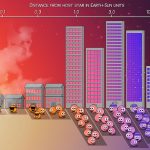 Scientists discover giant planets in the stellar suburbs