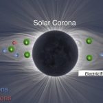 Scientists reveal the sun’s electric field