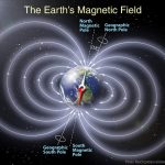Earth’s magnetic field has a 200-million-year cycle, shows new study