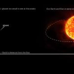 This Mars-sized planet orbits extremely close to its host star