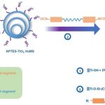 Scientists develop a soft smart heat isolator