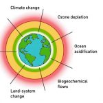Almost all common chemicals on Earth aren’t sustainable, shows study