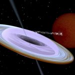 Scientists discover a black hole’s death spiral