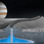 Scientists explain abundant features on Jupiter’s moon Europa