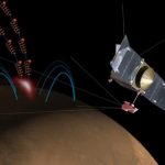 How a type of aurora on Mars is formed