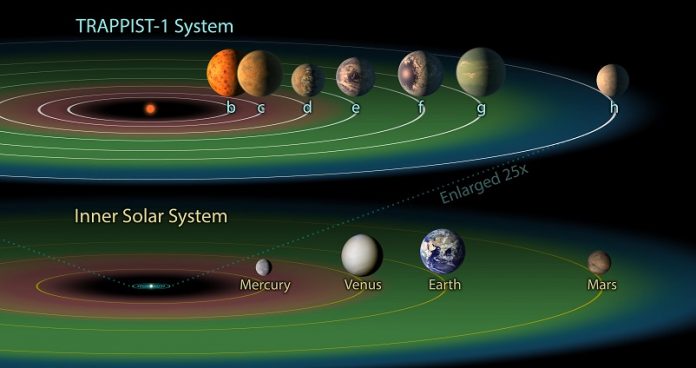 Scientists find better exoplanet candidates to search for life