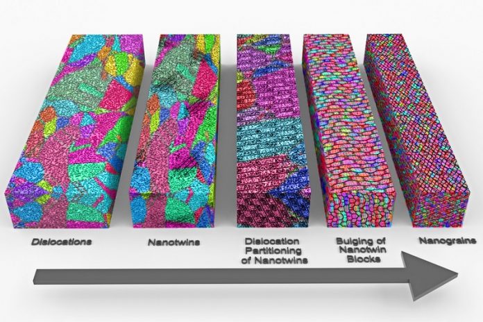 Scientists unveil a secret of stronger metals