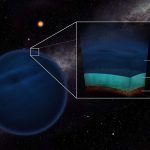 Liquid water could exist for billions of years on non-Earth-like planets