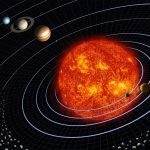 Why does the inside of the solar system not spin faster