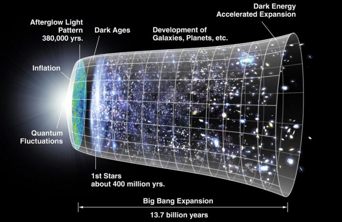 Do ‘bouncing universes’ have a beginning