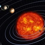 Why does the inner solar system not spin faster?