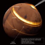 Two major meteorite impacts reveal new insights about Martian crust