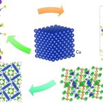 Scientists find way to make new materials for batteries and microelectronics