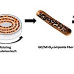 Scientists create battery prototype with fiber-shaped cathode