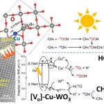 Scientists harness sunlight to convert methane into valuable chemicals