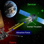 Scientists harness ‘tractor beam’ technology to zap space junk