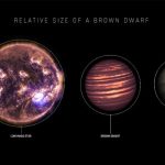 Astronomers find the coldest star yet that emits radio waves