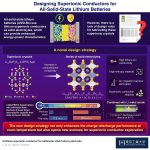 Scientists crack the code for more efficient, safer batteries