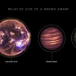 Scientists discover the coldest star ever known to send radio waves
