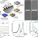 Scientists find new way to manufacture fuel cells with low cost