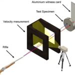 Scientists find revolutionary low-cost titanium armor for safer defense vehicles