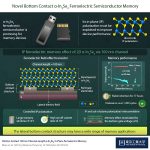 2D memory could revolutionize how we store data, shows study
