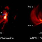 How gas streamers feed triple baby stars, according to this study