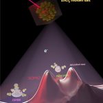 Electrons in molten salts unlock the secrets for future power plants
