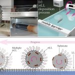 Tailor-made electronic skins: A leap forward in tech surfaces