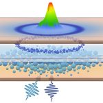 Scientists control light particles for future computers