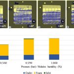 Lung-like design boosts fuel cell efficiency, shows study