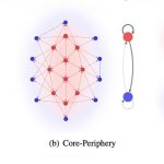 Scientists find hidden structure in networks like Twitter
