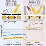 Smart roof tiles could save energy from both heating and cooling