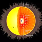 What will happen if there is a black hole inside the sun?